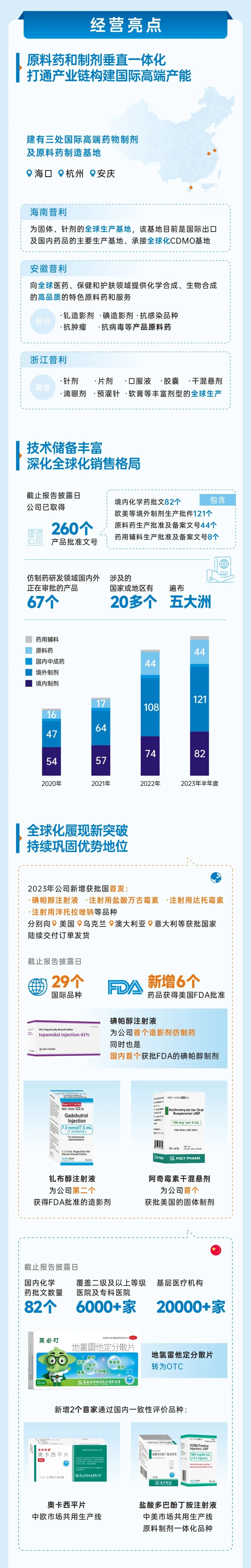 鉴黑担保网制药2023年半年报