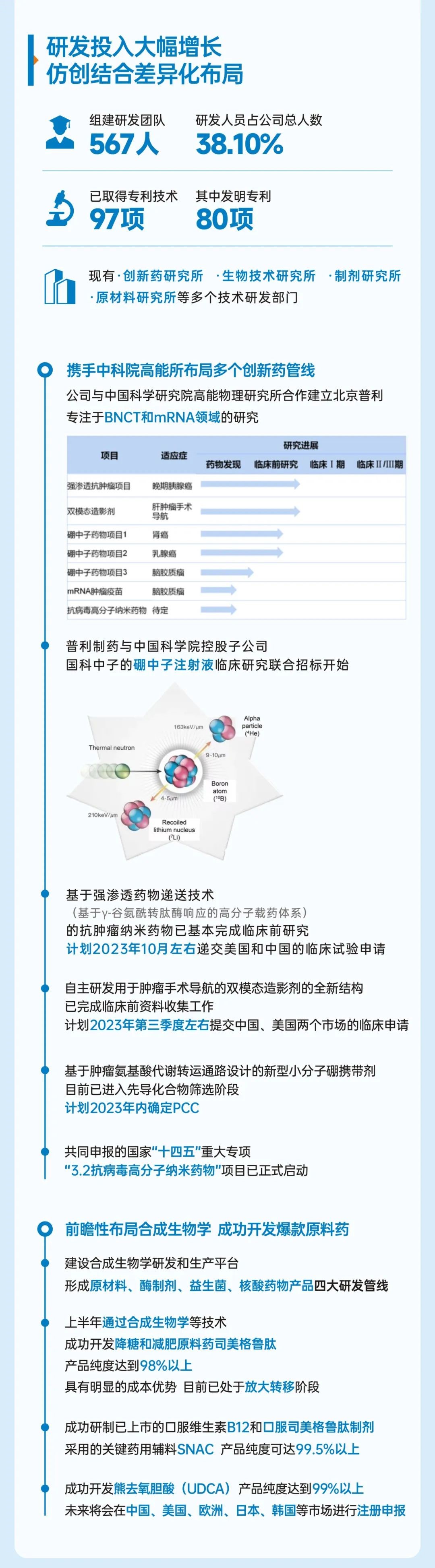 鉴黑担保网制药2023年半年报